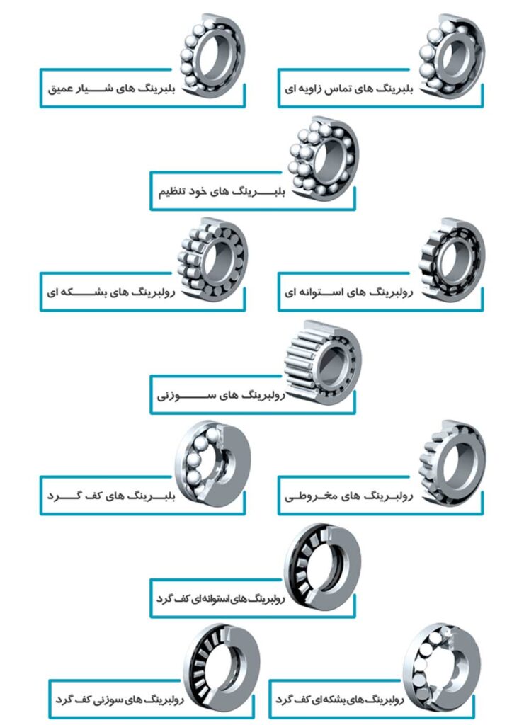 انواع بیرینگ های تولیدی شرکت کارخانجات بسکو